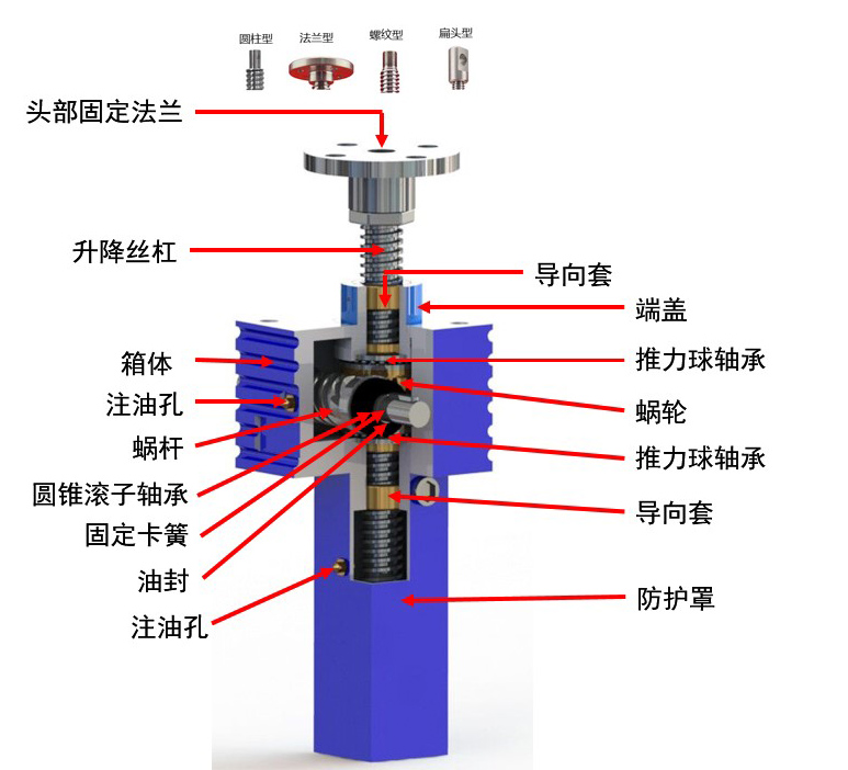 <strong>絲杆升降機</strong>