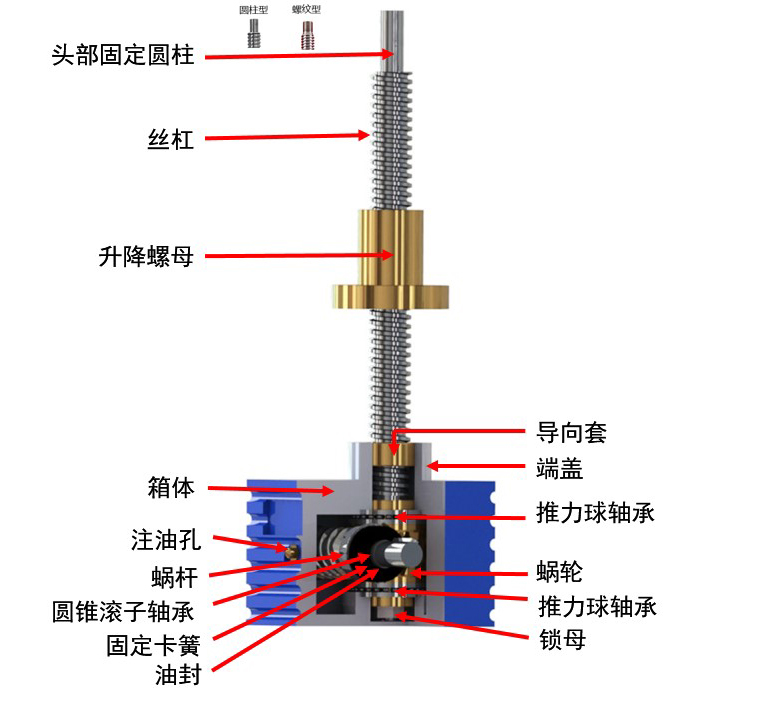 螺母<strong>絲杆升降（jiàng）機</strong>