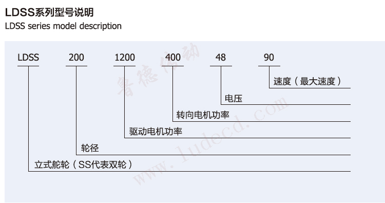 立式（shì）雙舵輪